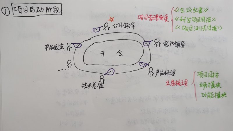 公众号二次开发，报价背后的考量因素