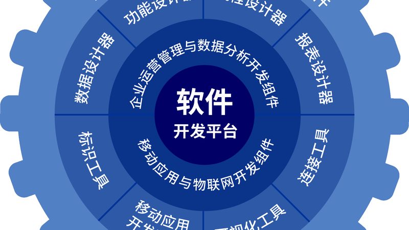 医疗器械软件定制开发的误区与正确选择