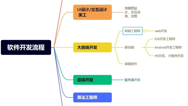 行业软件定制开发的利与弊：深入剖析
